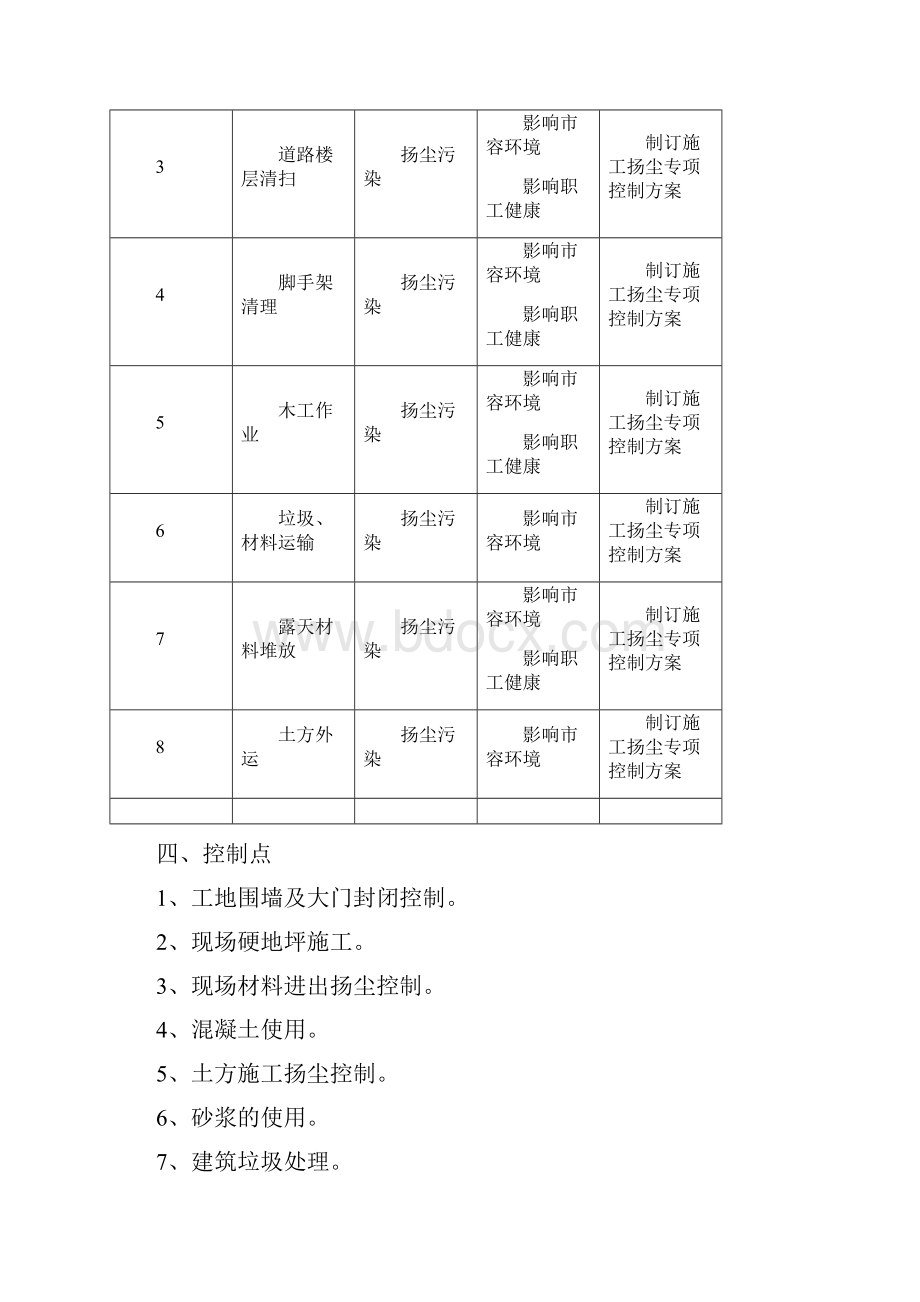 施工现场扬尘控制专项方案汇总.docx_第2页