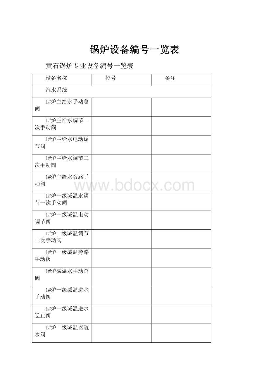 锅炉设备编号一览表.docx