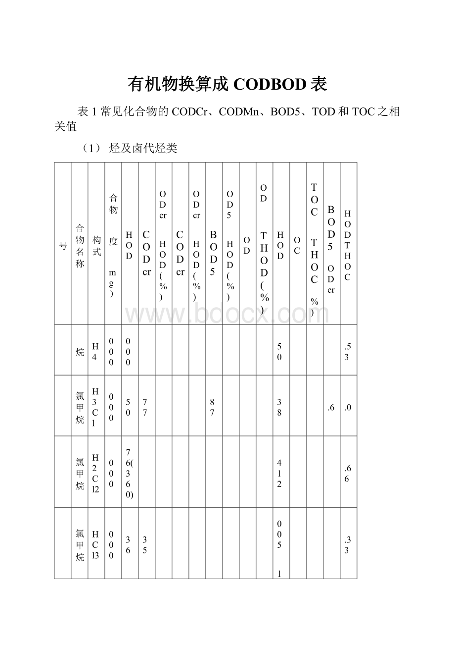 有机物换算成CODBOD表.docx_第1页