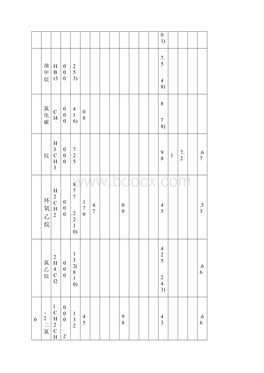 有机物换算成CODBOD表.docx_第2页