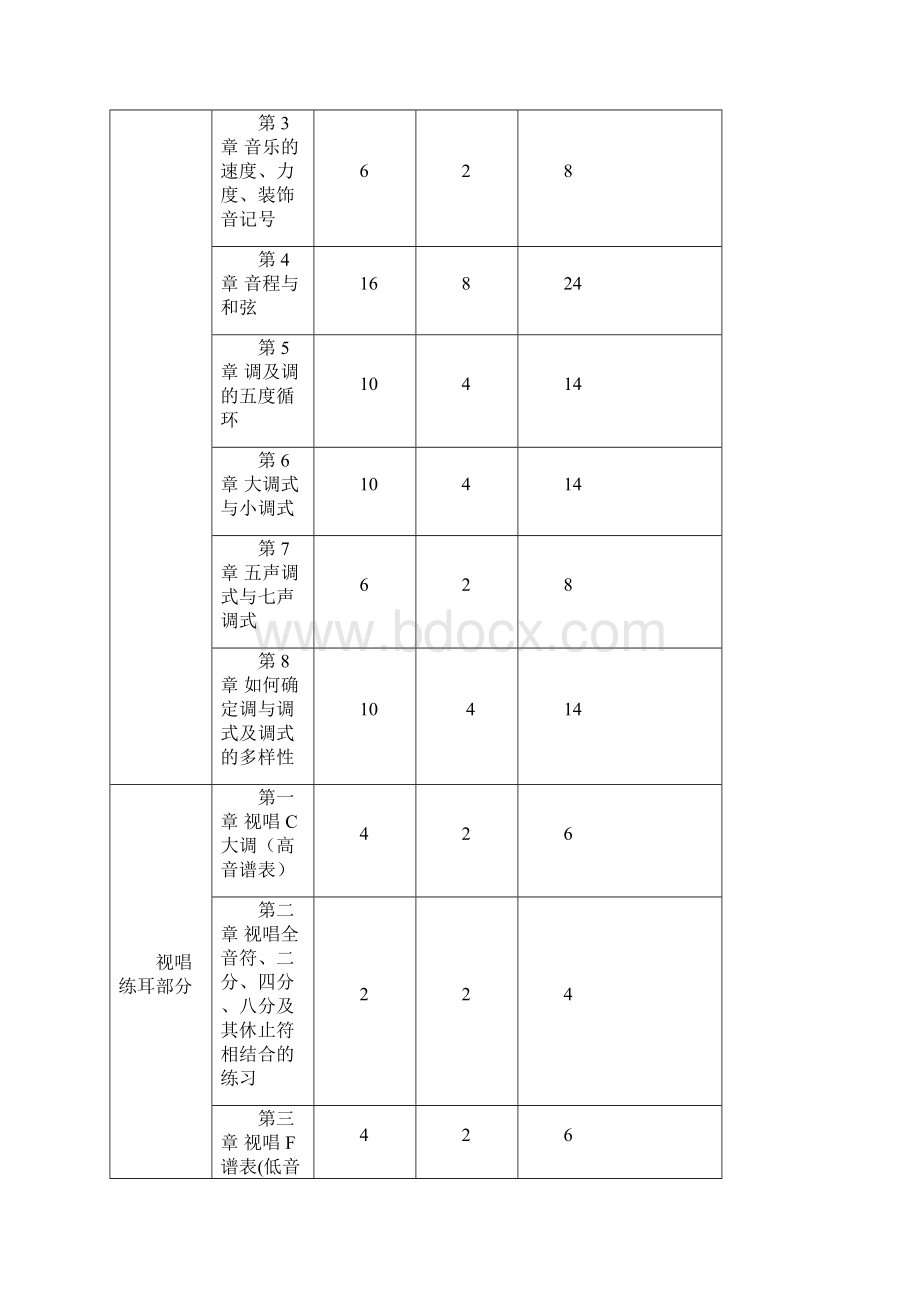 乐理视唱练耳教学大纲修正版.docx_第2页