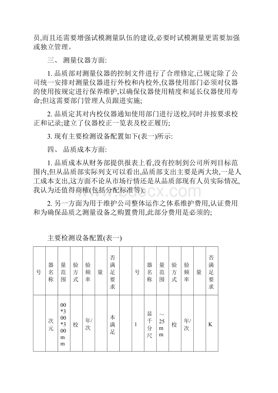 品质部度总结.docx_第2页