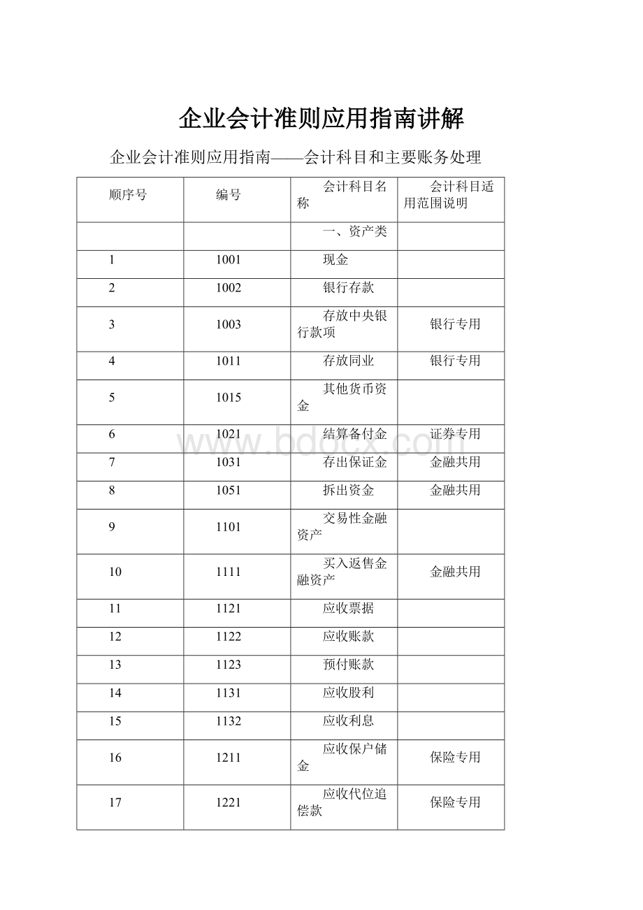 企业会计准则应用指南讲解.docx