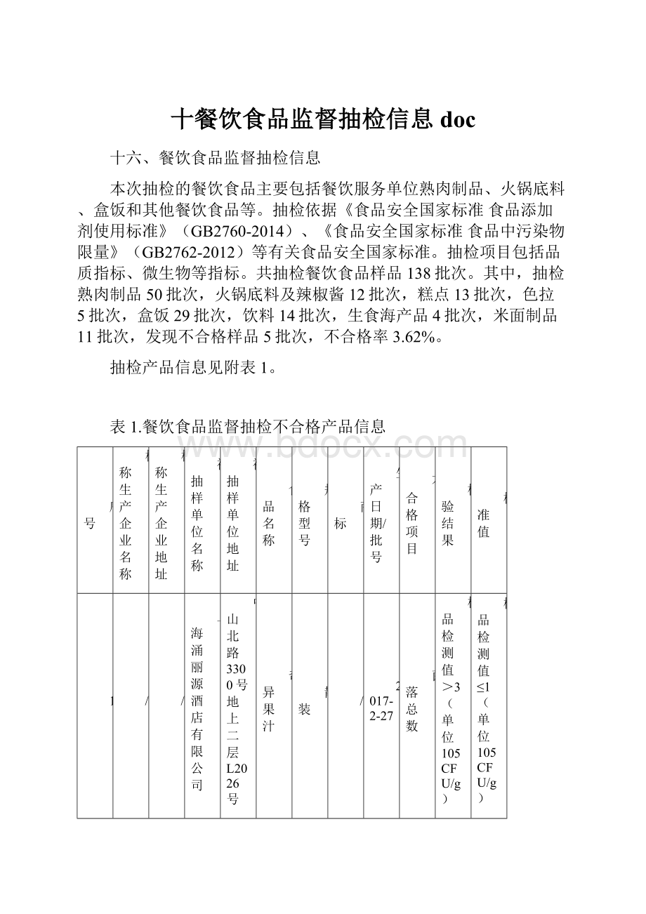 十餐饮食品监督抽检信息doc.docx_第1页