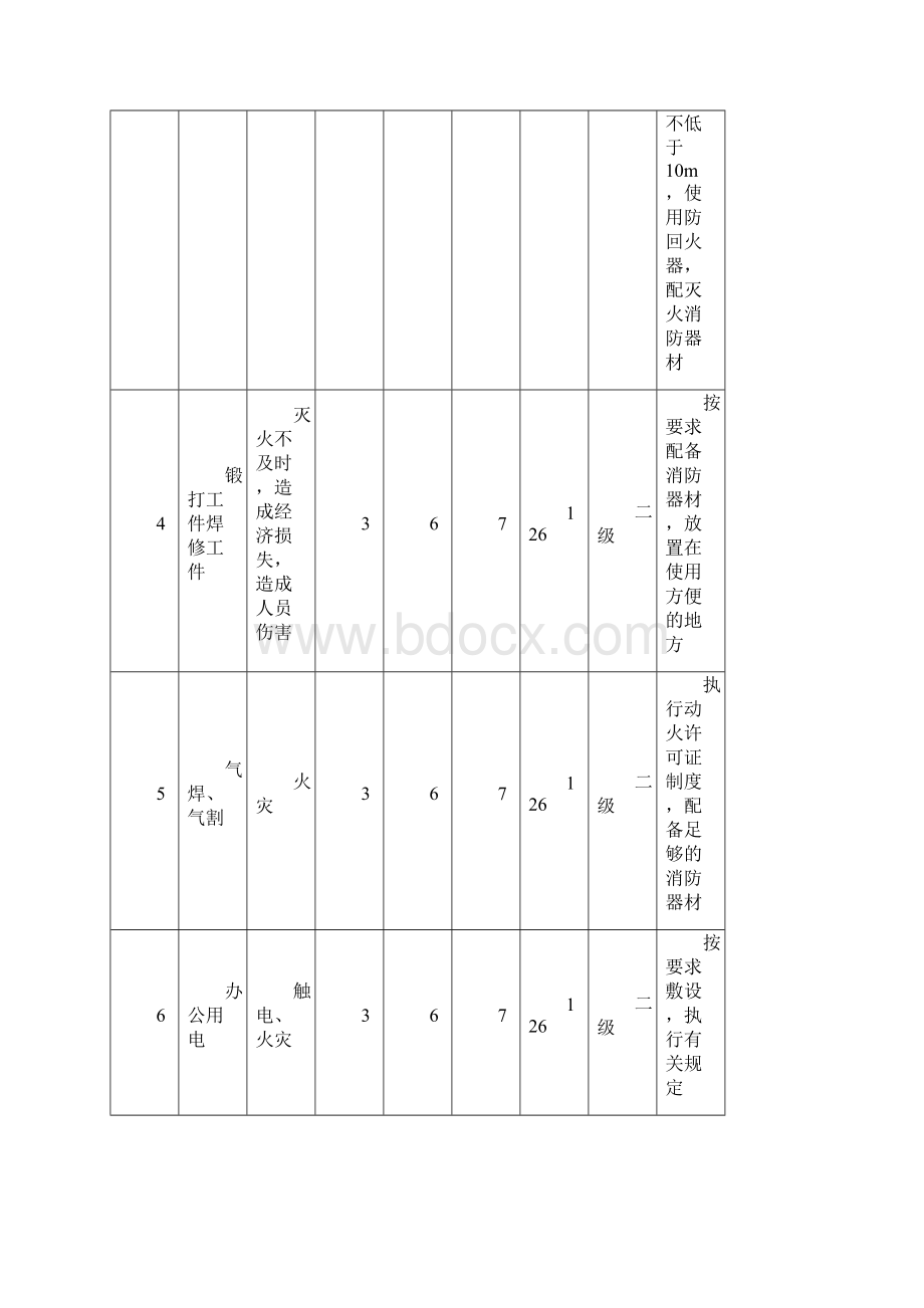 危险源辨识评价表.docx_第2页