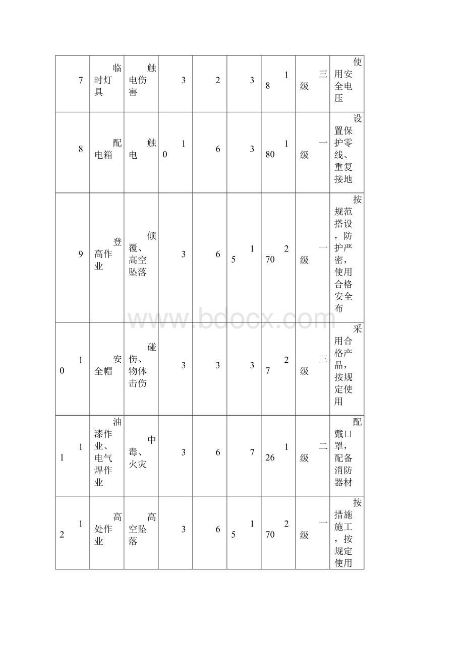 危险源辨识评价表.docx_第3页