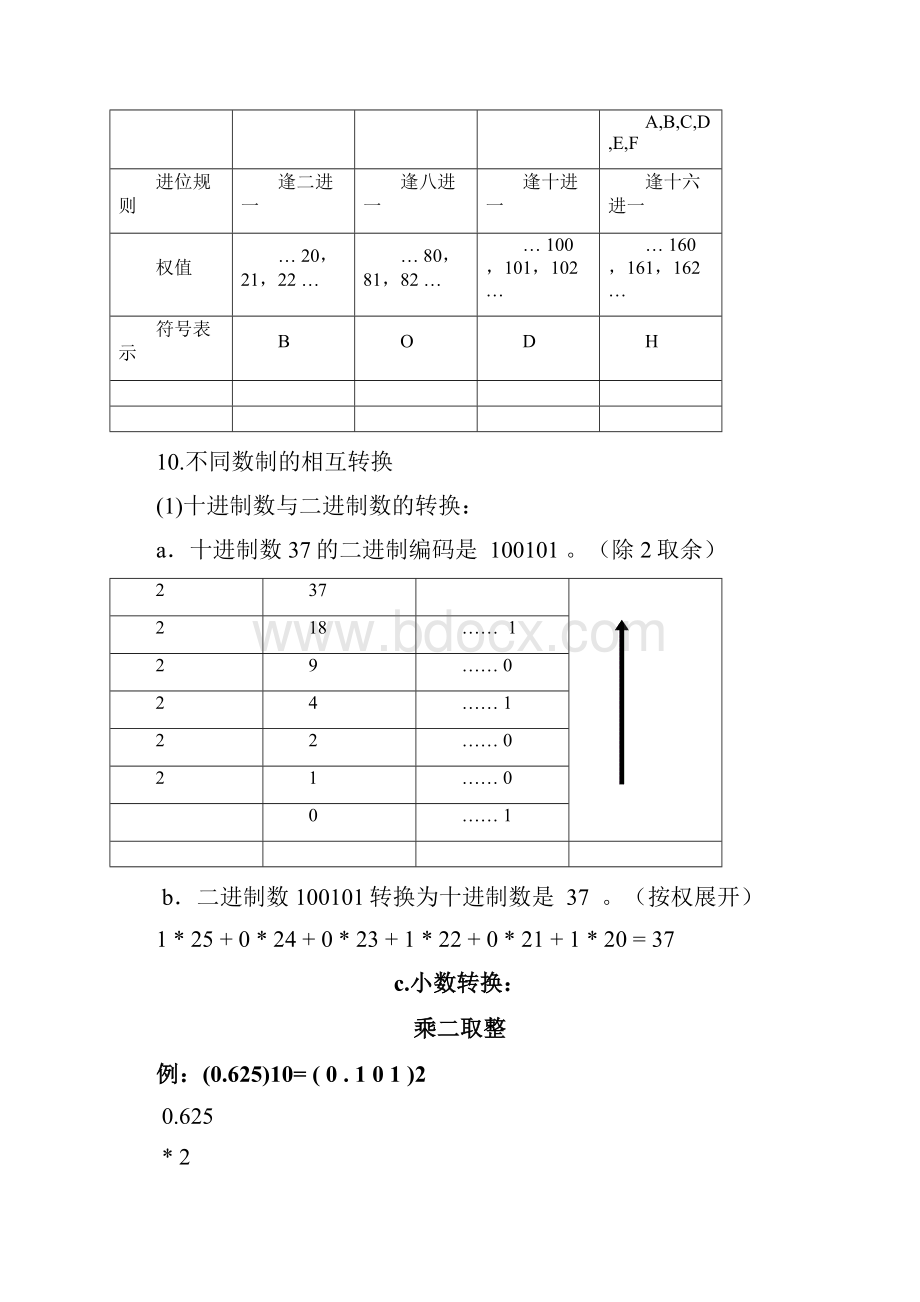 信息科技知识点.docx_第2页