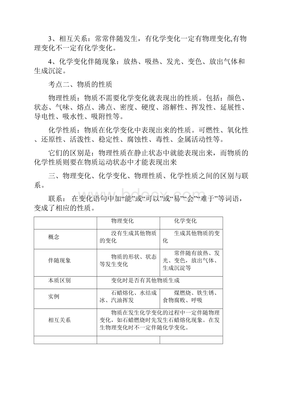 初三化学知识点归纳总结.docx_第2页