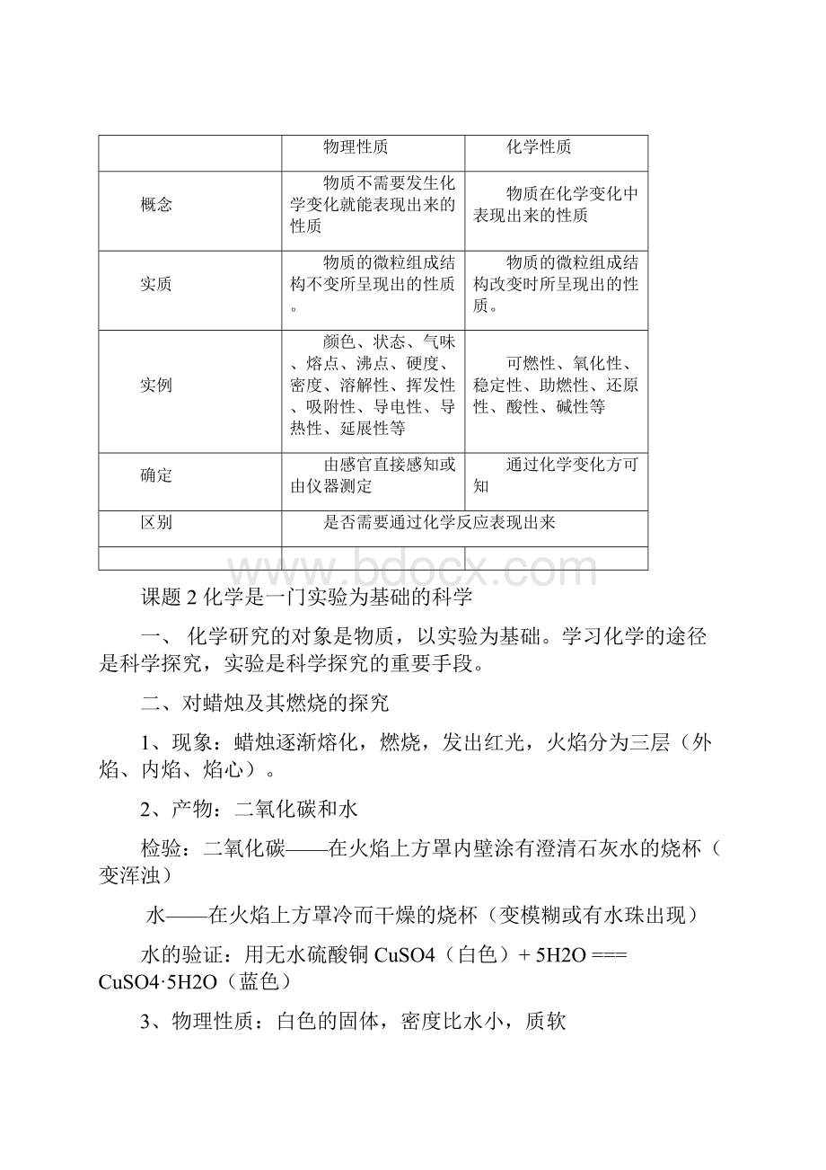 初三化学知识点归纳总结.docx_第3页