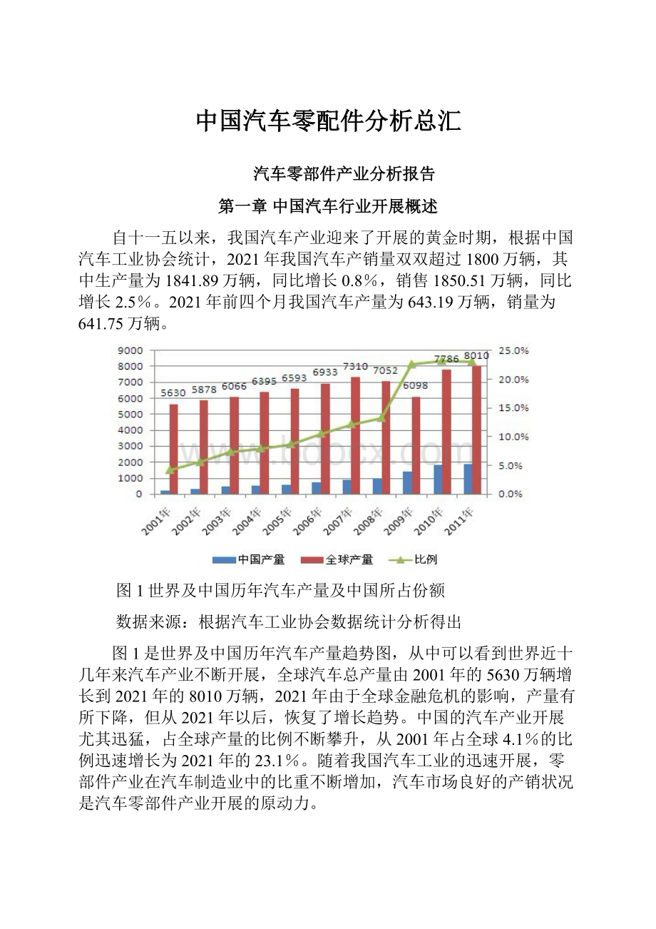 中国汽车零配件分析总汇.docx_第1页