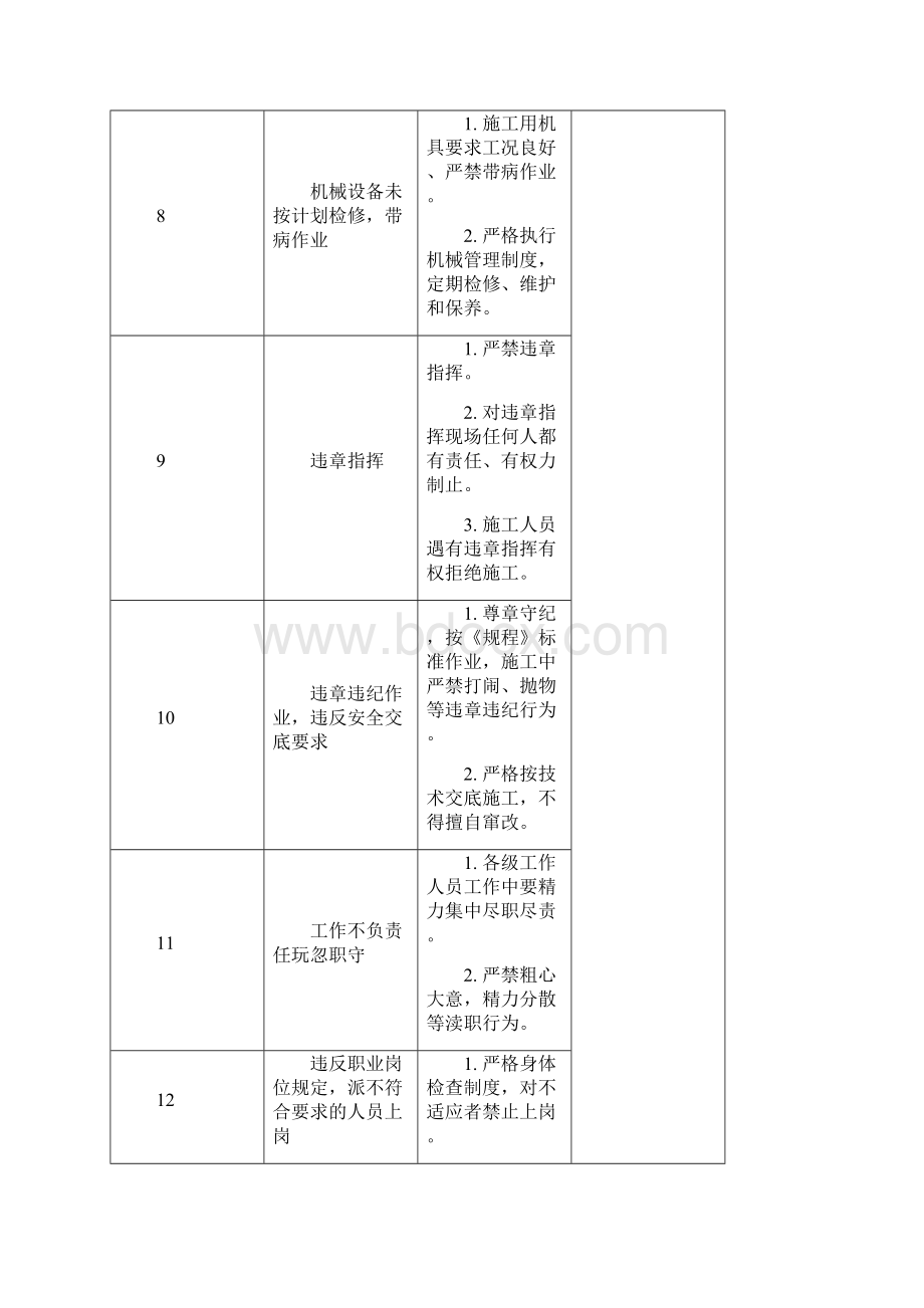 危险点预控措施.docx_第3页