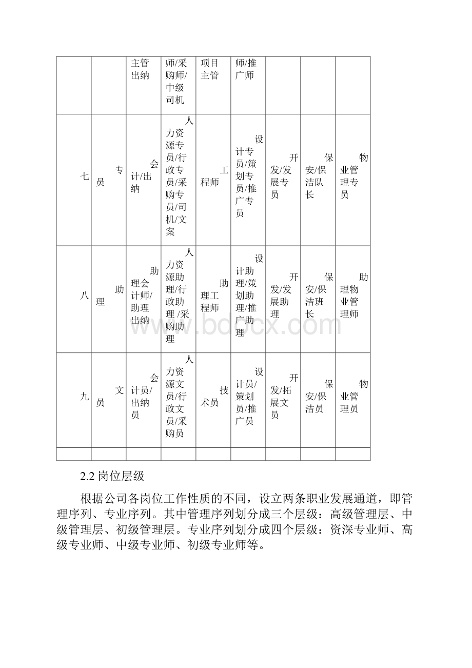 员工职业发展制度.docx_第3页