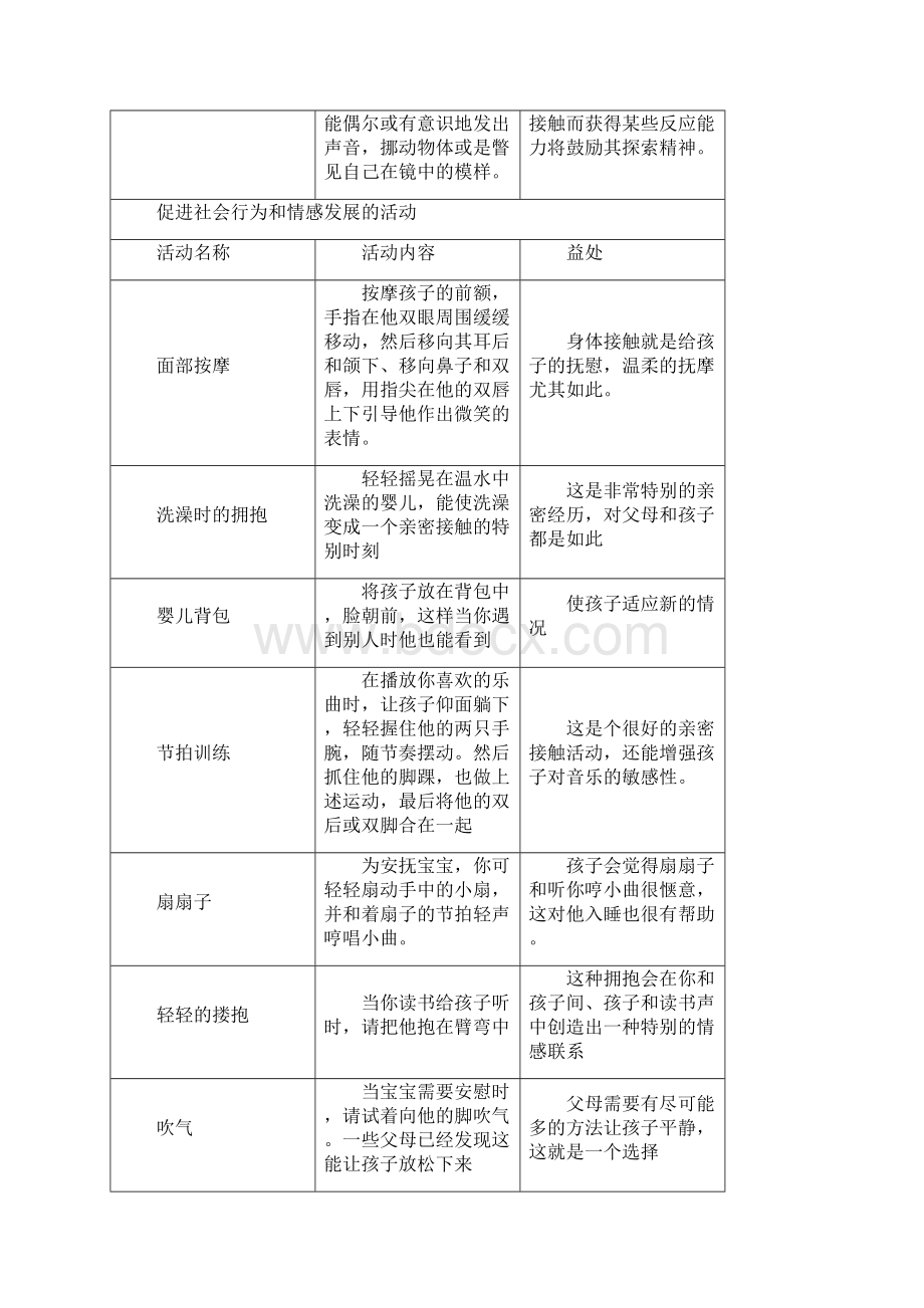 幼儿园早教01岁宝宝的游戏和活动指南.docx_第2页