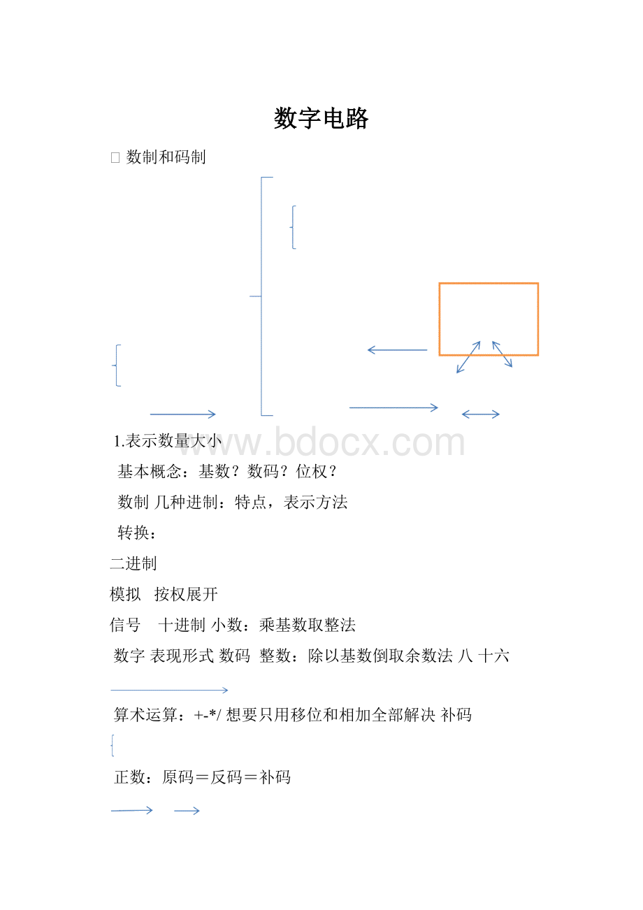 数字电路.docx_第1页