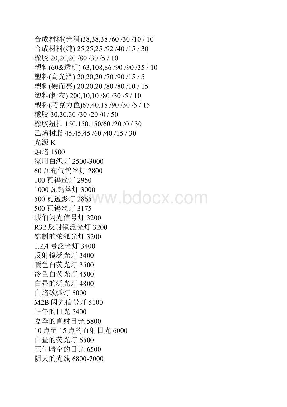 3dmax材质参数设置大全讲解.docx_第2页