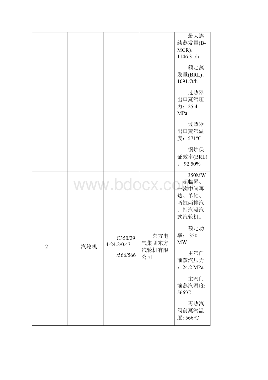 华能黄台电厂整体工程质量评价报告.docx_第3页