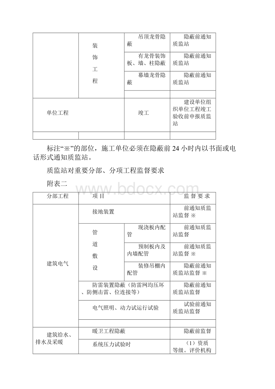 整理哈尔滨竣工验收备案需要资料列表.docx_第2页