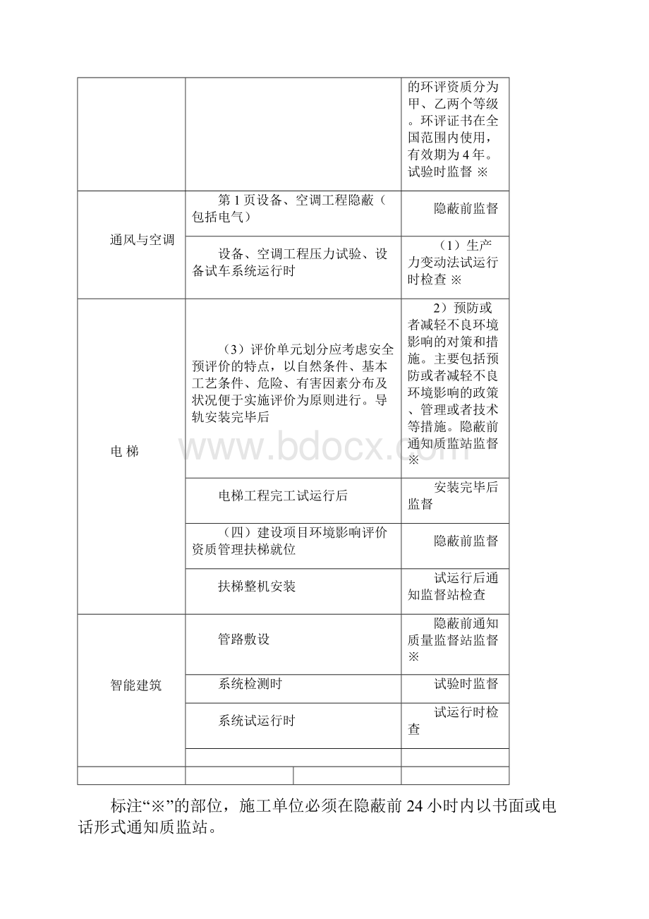 整理哈尔滨竣工验收备案需要资料列表.docx_第3页