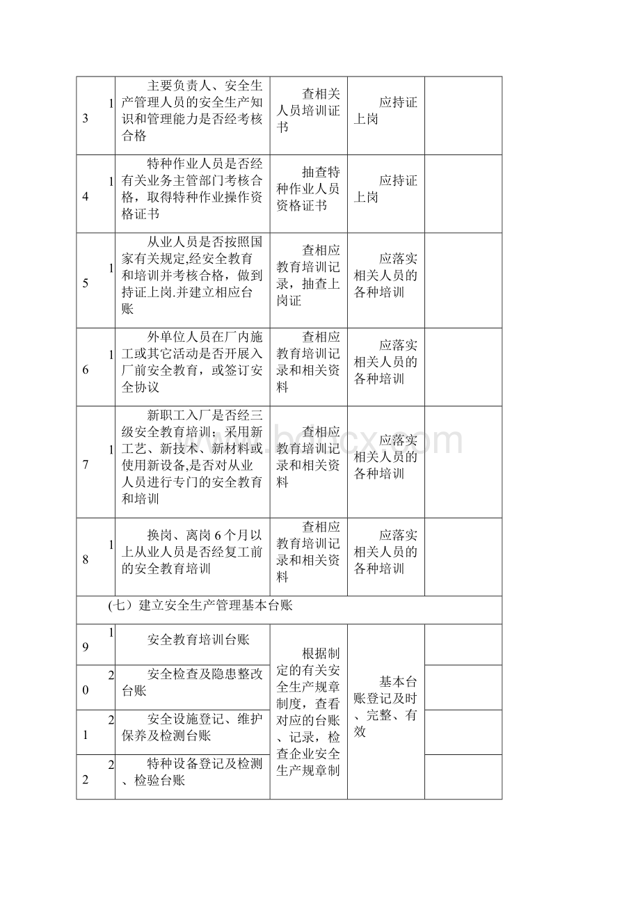 企业安全隐患排查检查记录表范本模板.docx_第3页