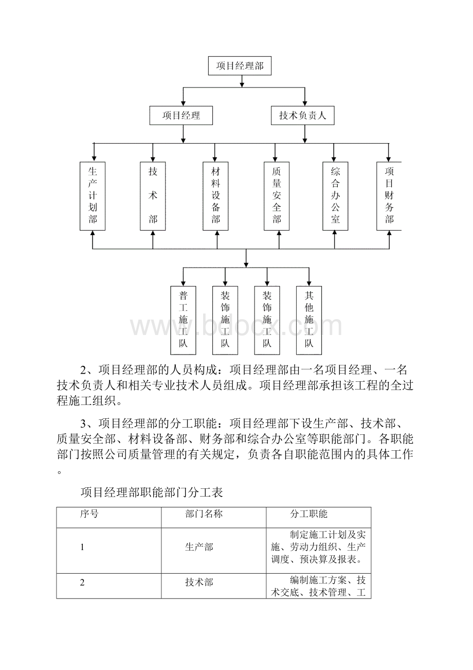 小区风貌改造施工方案.docx_第3页