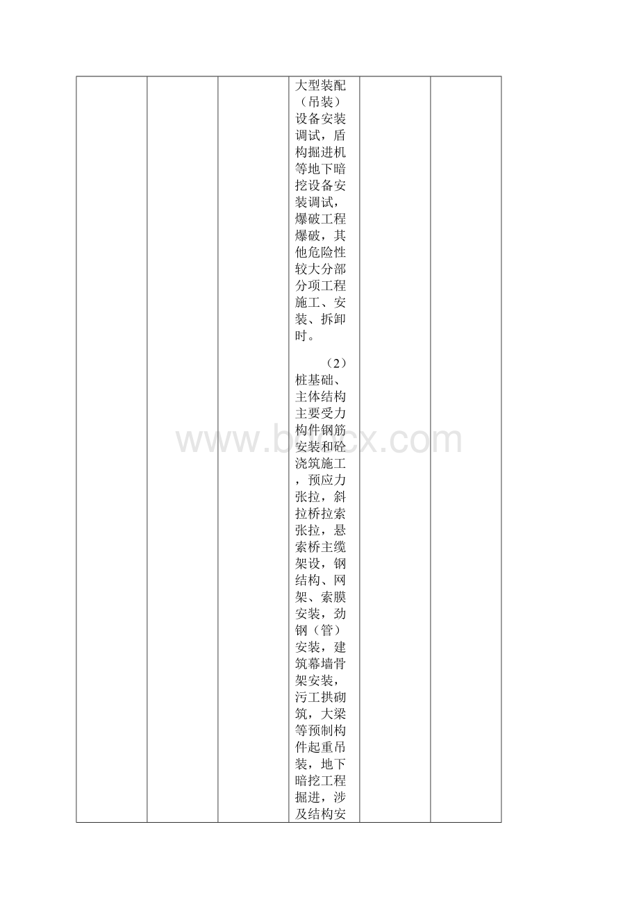 施工单位及其项目管理机构自查自纠记录表.docx_第2页