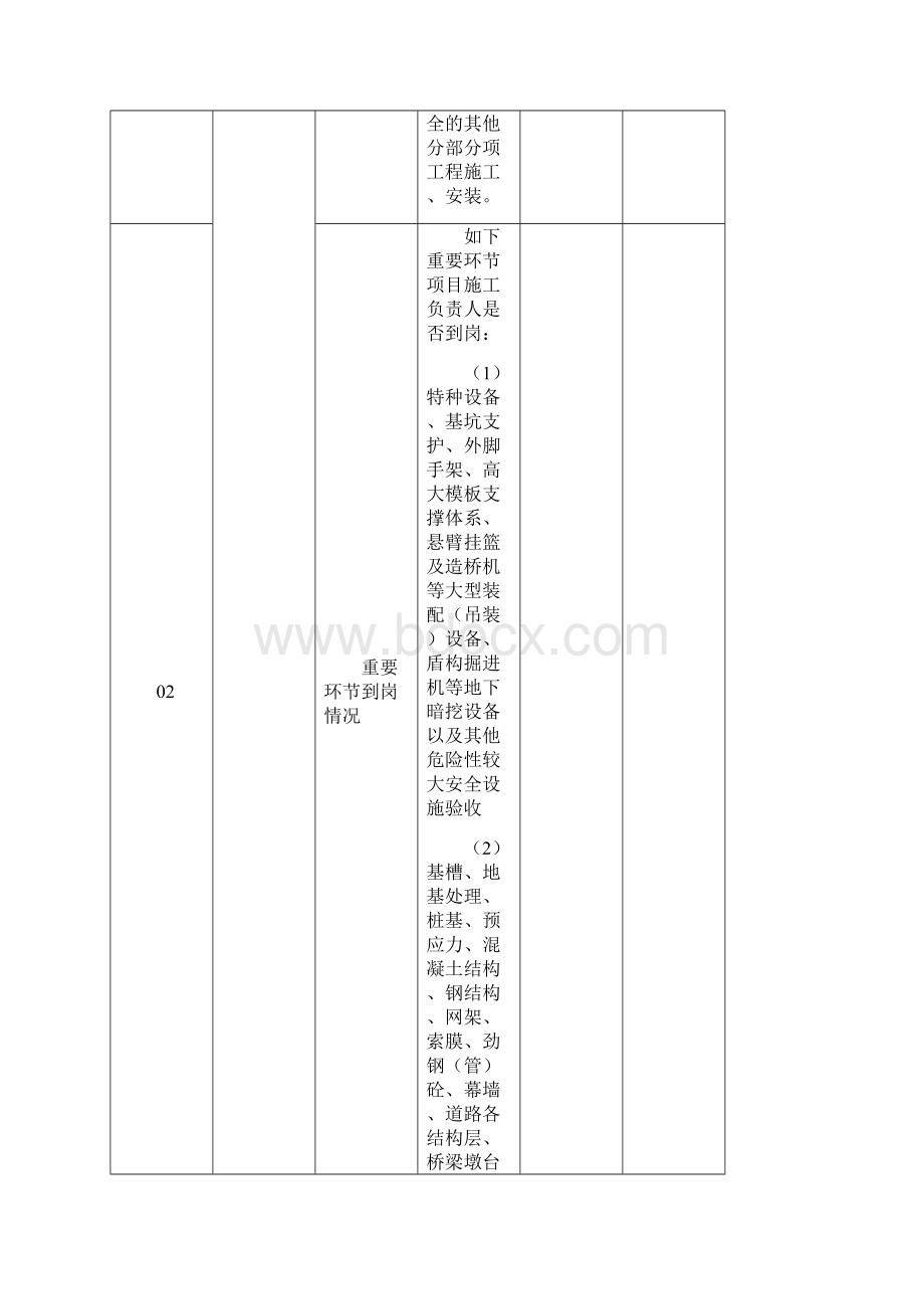 施工单位及其项目管理机构自查自纠记录表.docx_第3页