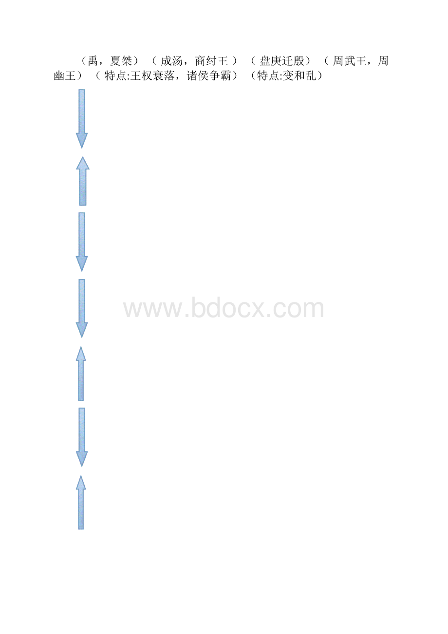 川教版历史上下册教材的梳理2.docx_第2页