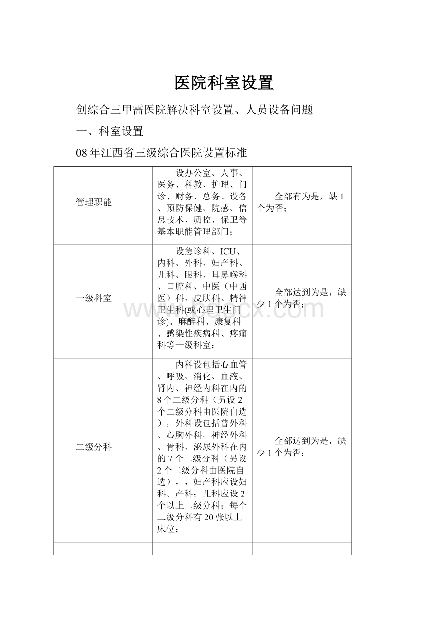 医院科室设置.docx_第1页