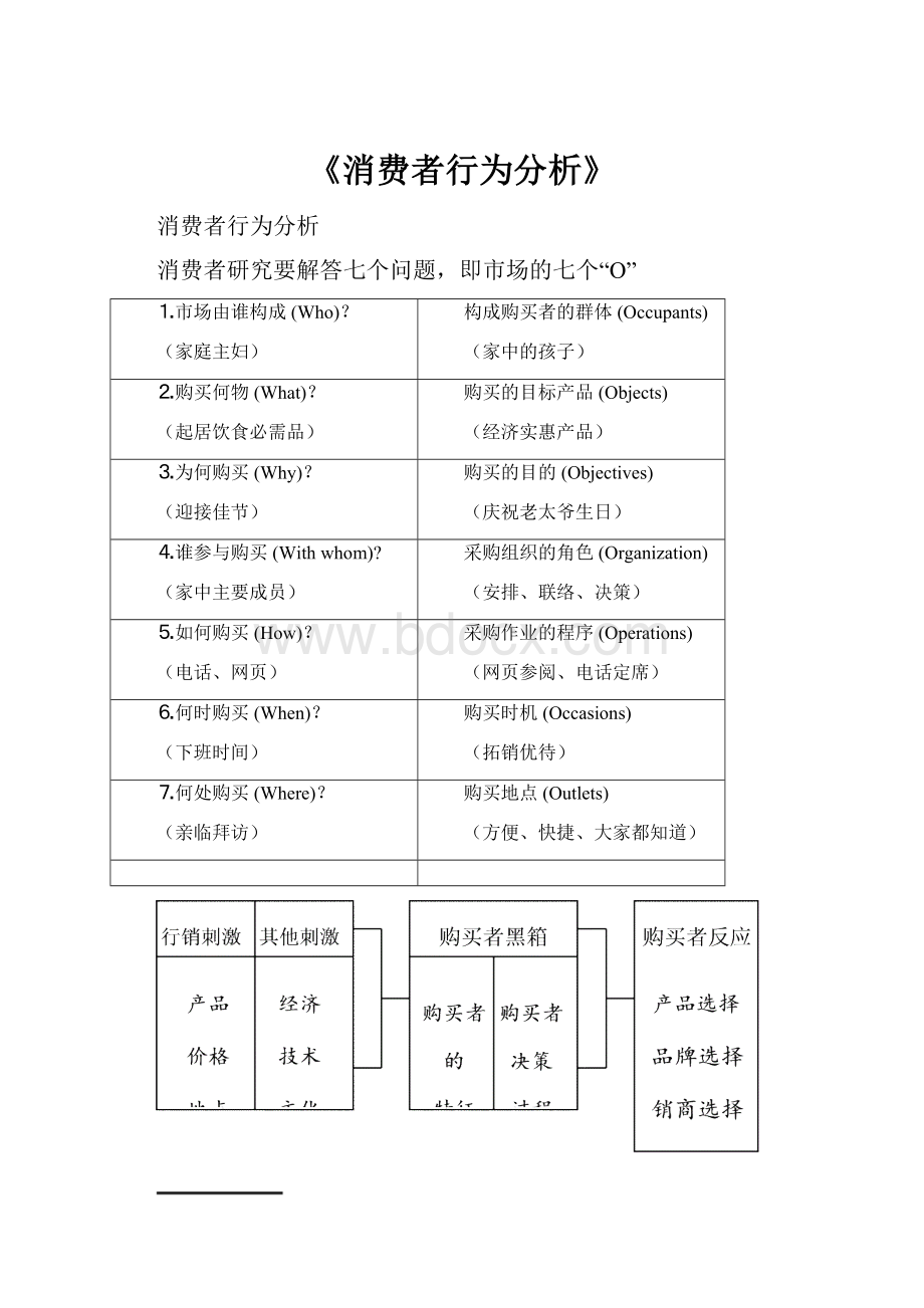 《消费者行为分析》.docx_第1页