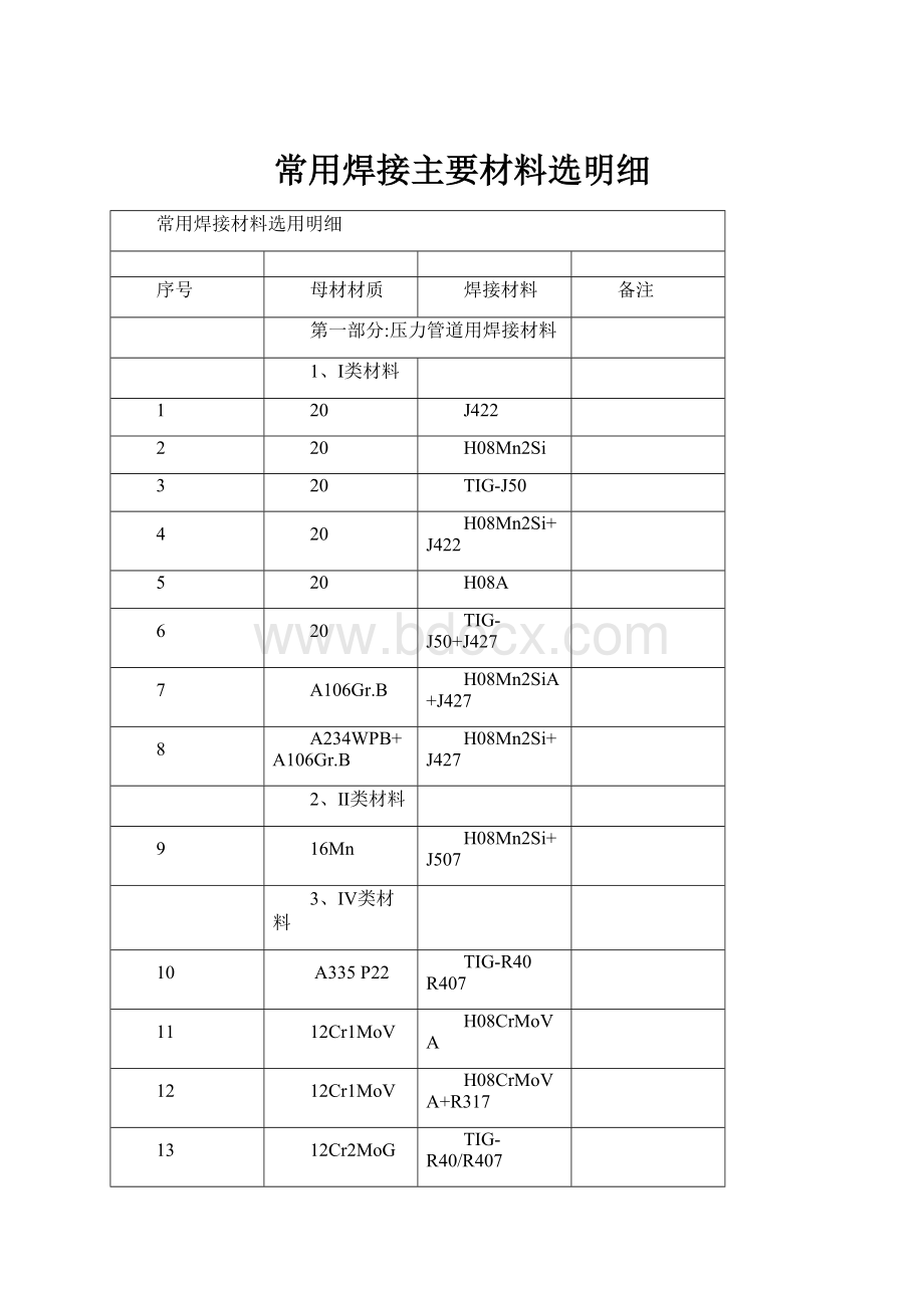 常用焊接主要材料选明细.docx