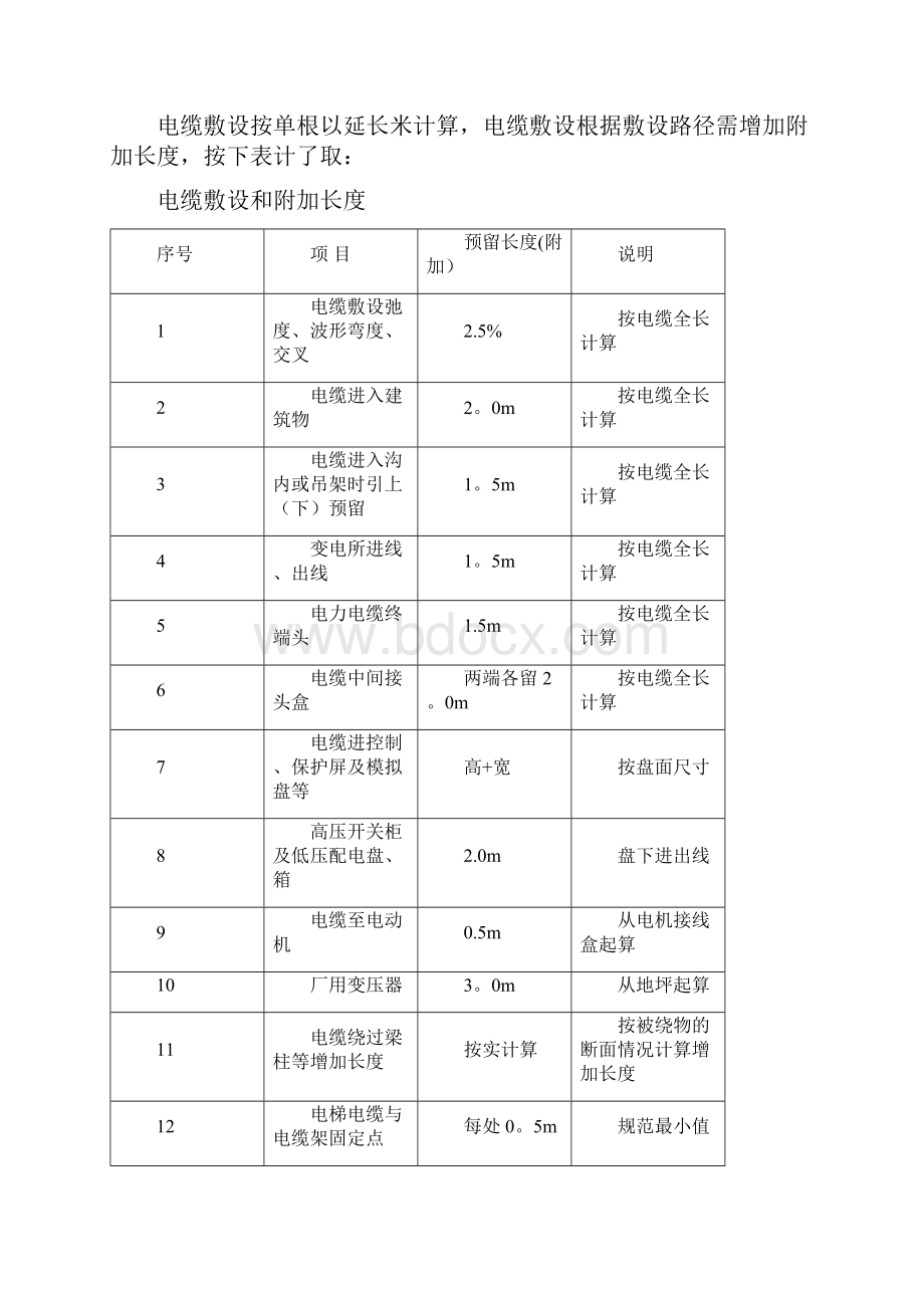 安装工程预算工程量计算规则.docx_第3页