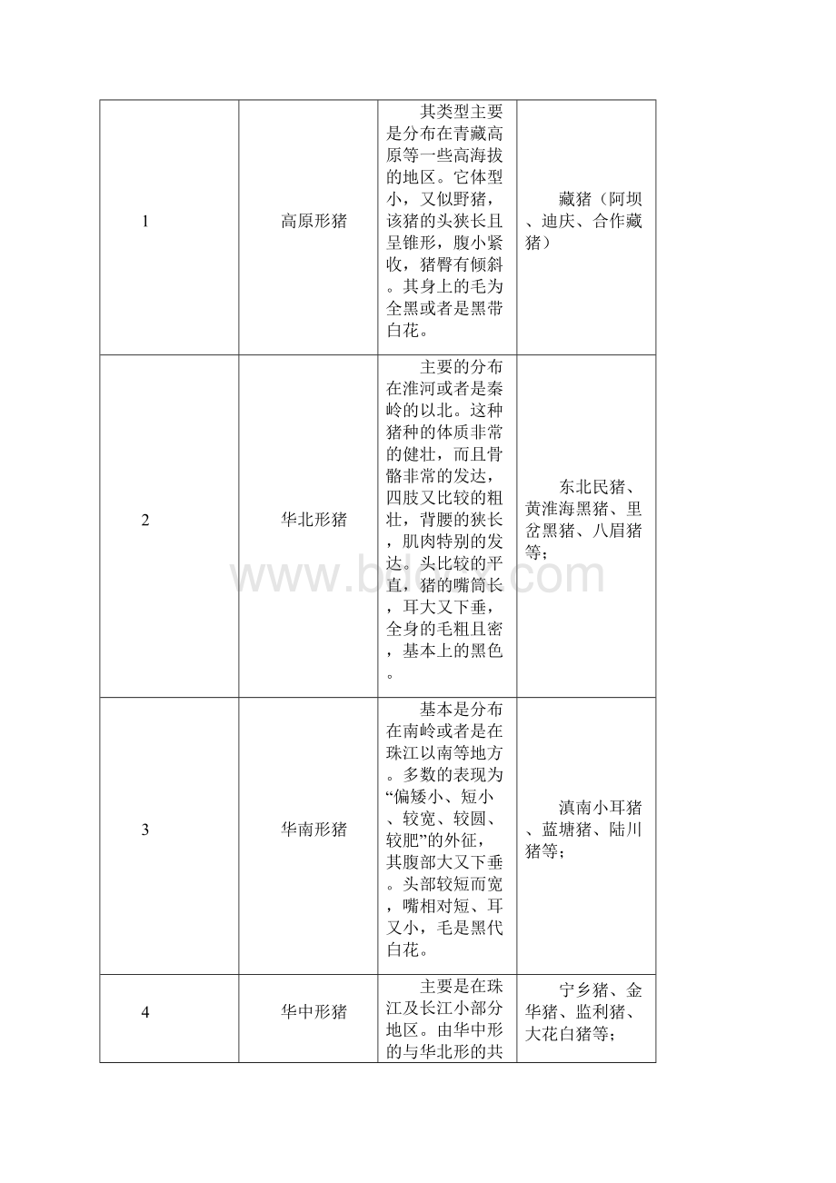 猪养殖行业发展回顾概念产业链政策规模企业等及展望.docx_第3页