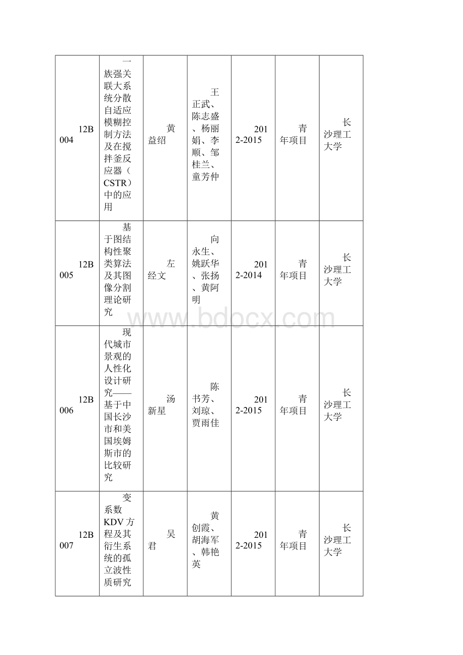 青年项目邵阳学院.docx_第2页