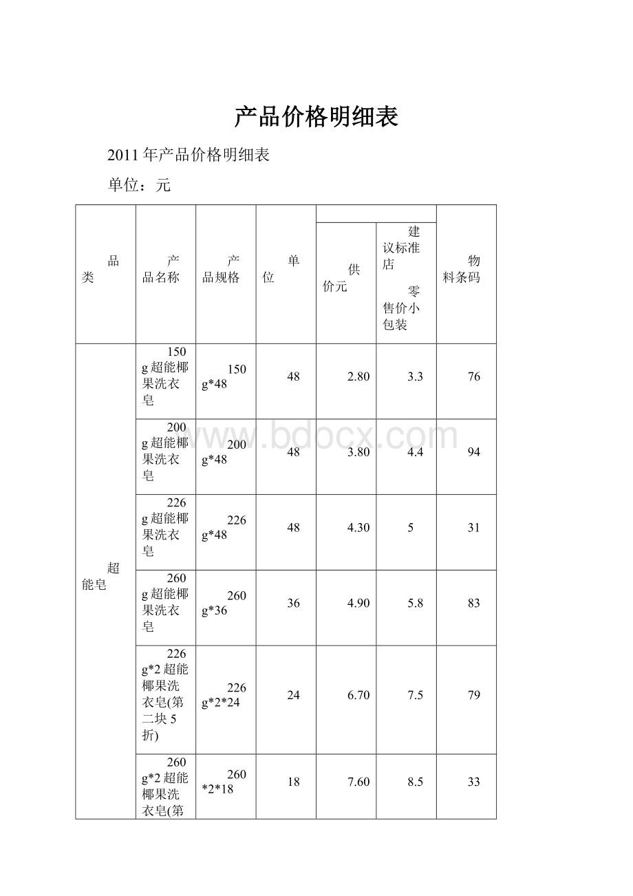 产品价格明细表.docx