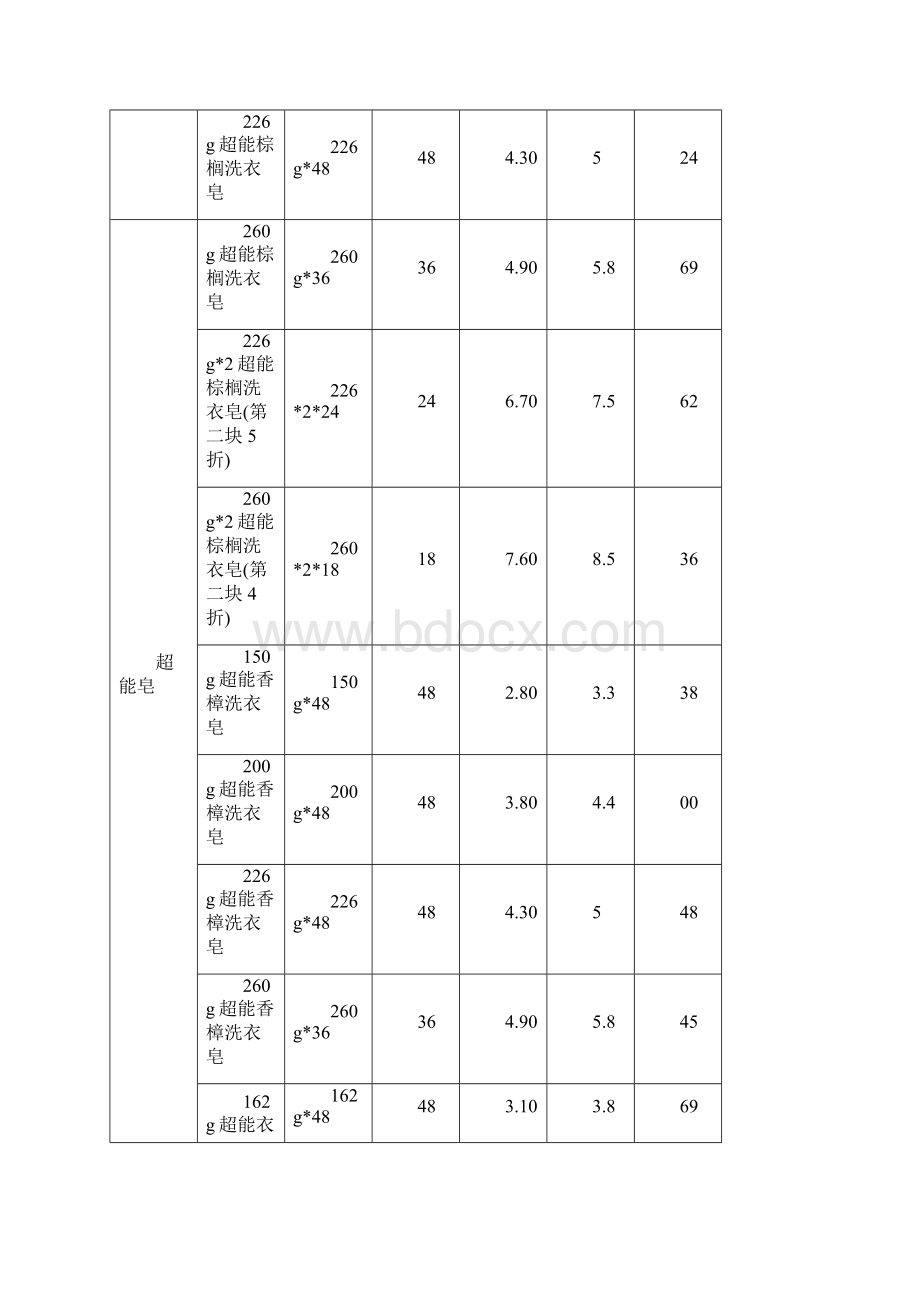 产品价格明细表.docx_第3页