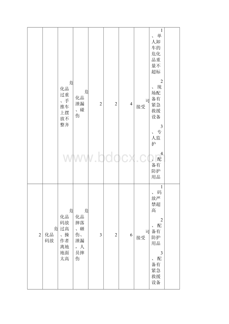 工作危害分析记录文本通用版.docx_第2页