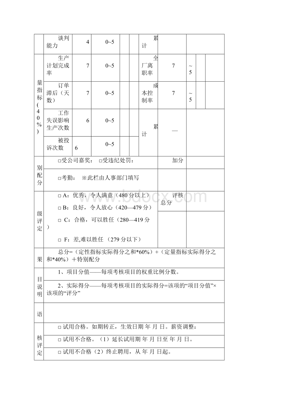 一套很实用的绩效考核表.docx_第2页