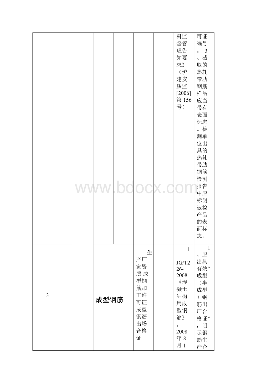 建筑工程材料监理审核要求.docx_第2页