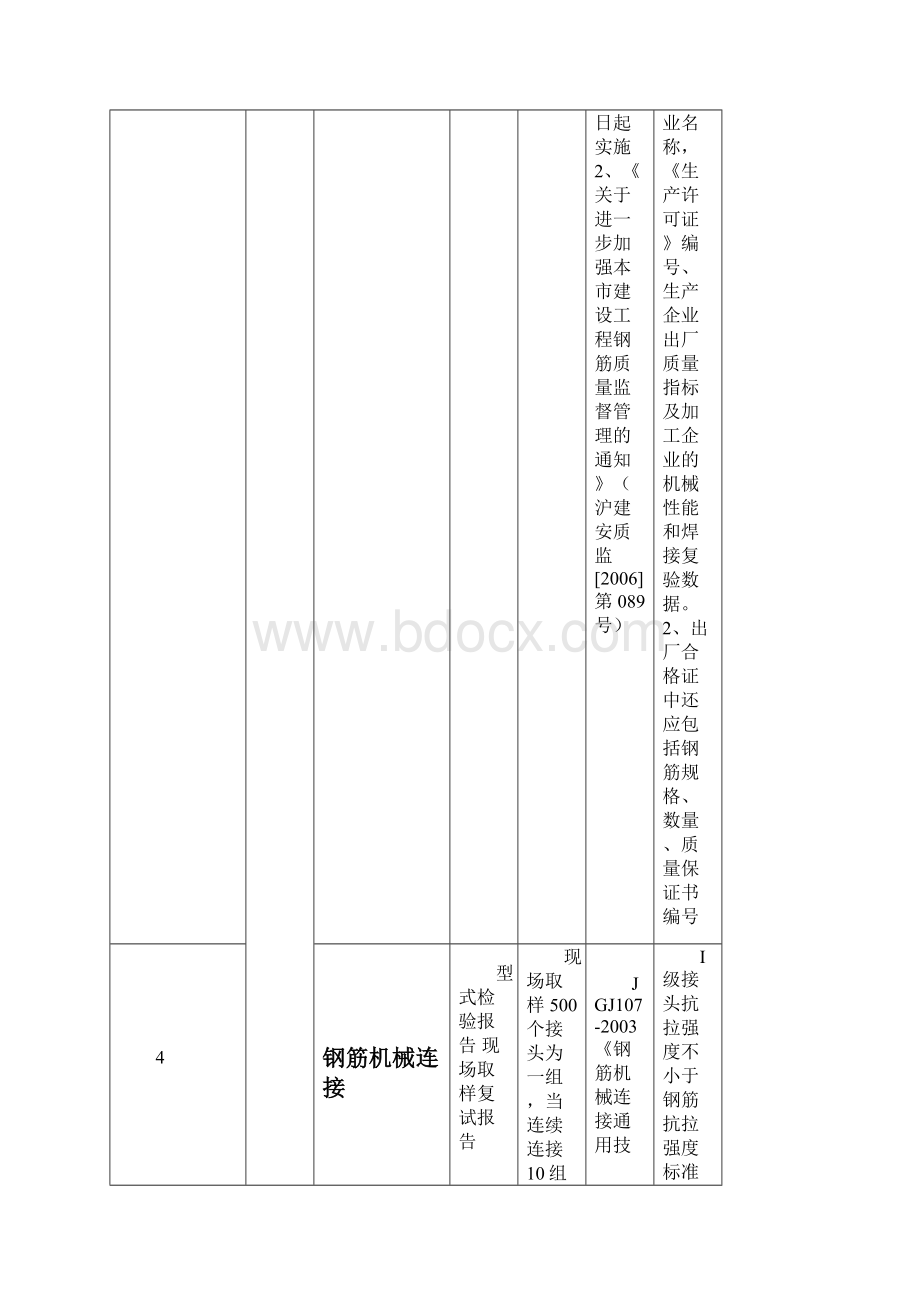 建筑工程材料监理审核要求.docx_第3页