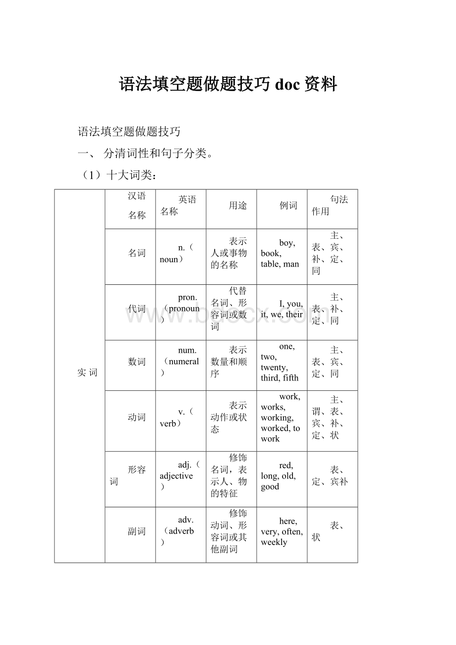 语法填空题做题技巧doc资料.docx_第1页