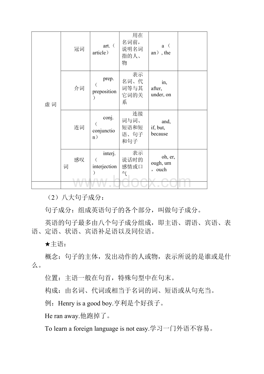 语法填空题做题技巧doc资料.docx_第2页