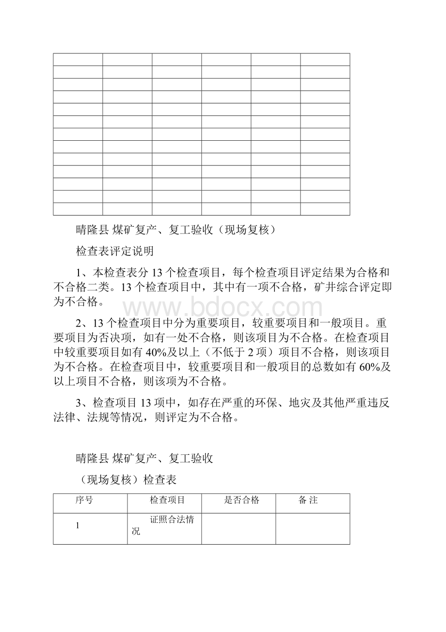 晴隆县煤矿复产复工验收标准精.docx_第2页