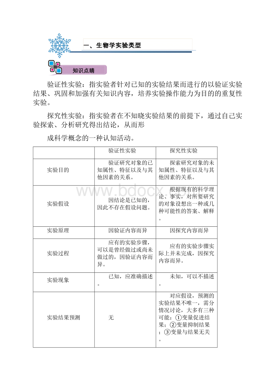 高三生物高考实验设计.docx_第2页