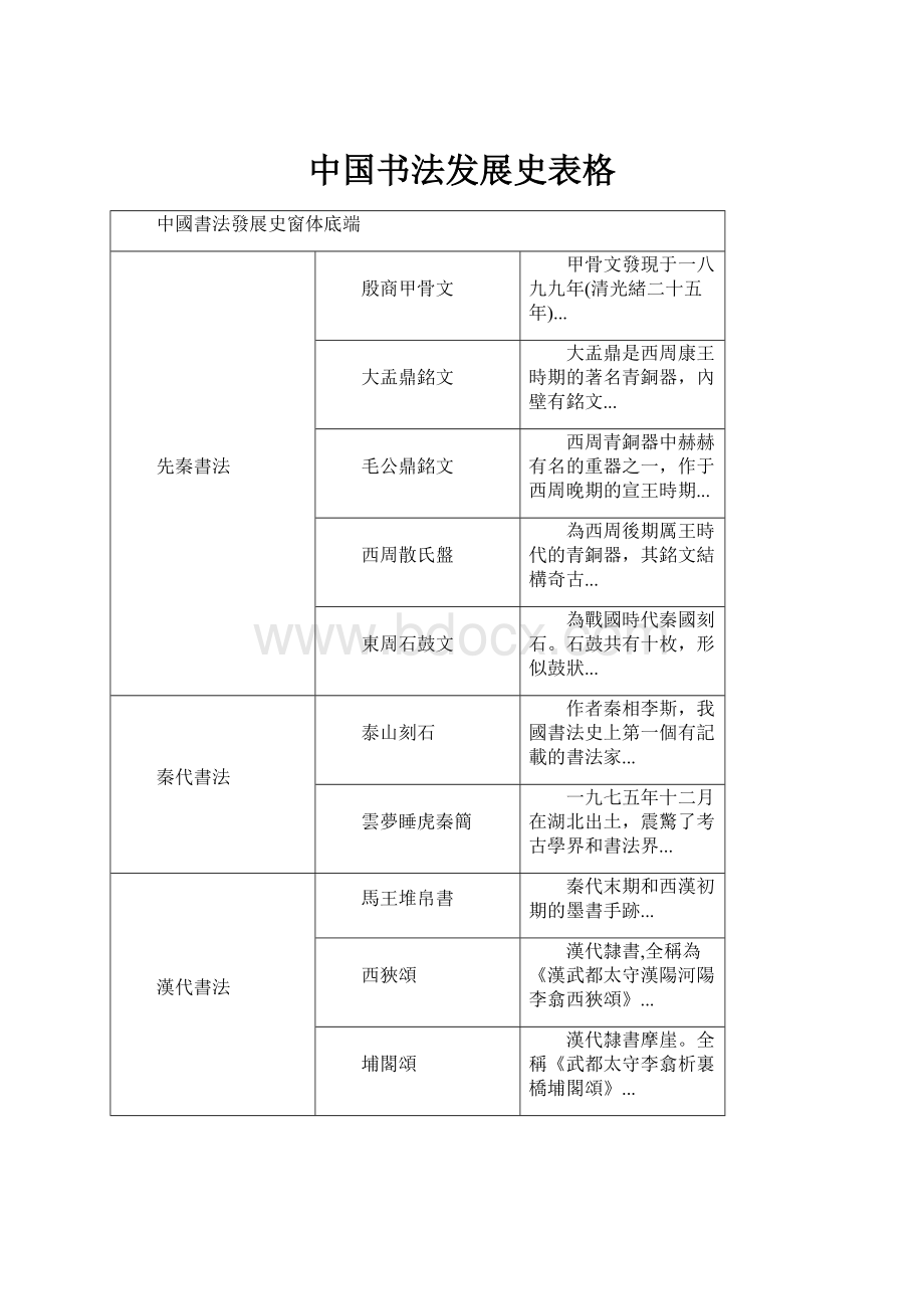 中国书法发展史表格.docx_第1页