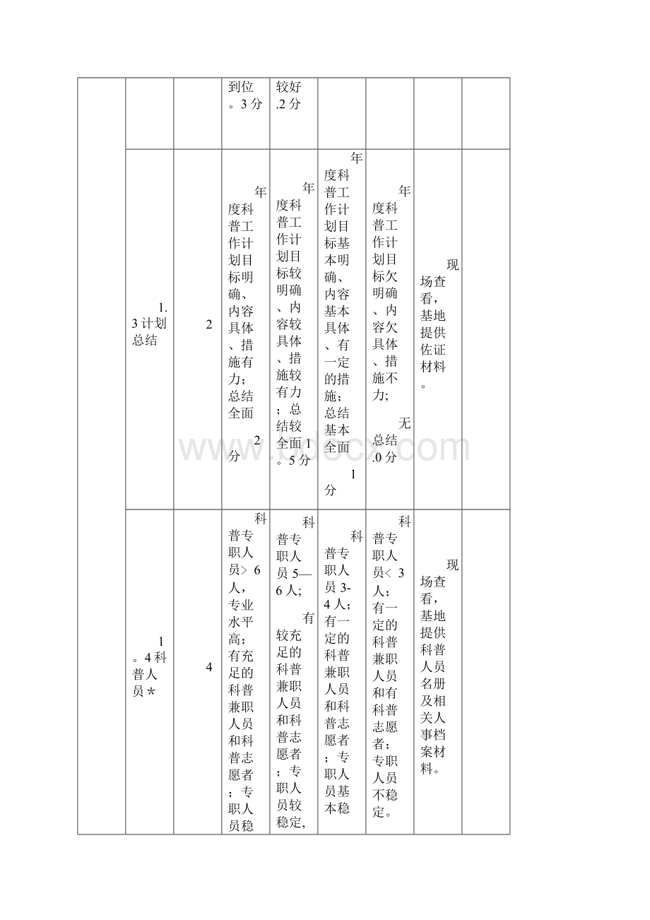 科普基地评估的等级标准定稿.docx_第2页