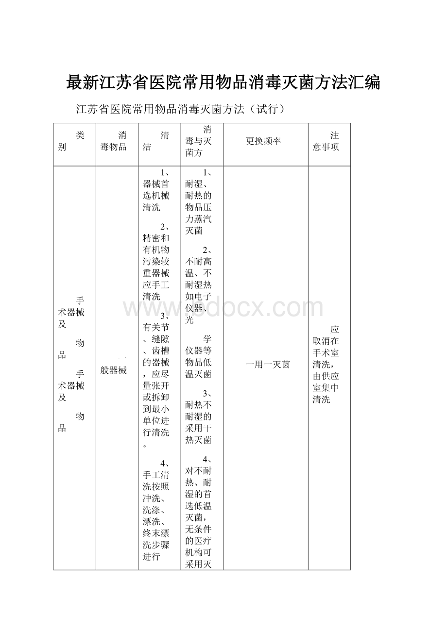 最新江苏省医院常用物品消毒灭菌方法汇编.docx