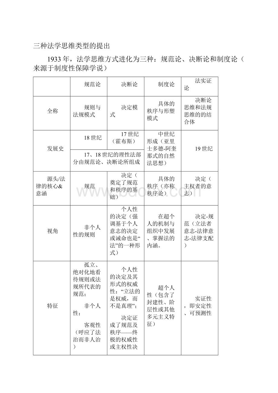 《论法学思维的三种模式》读书笔记.docx_第3页