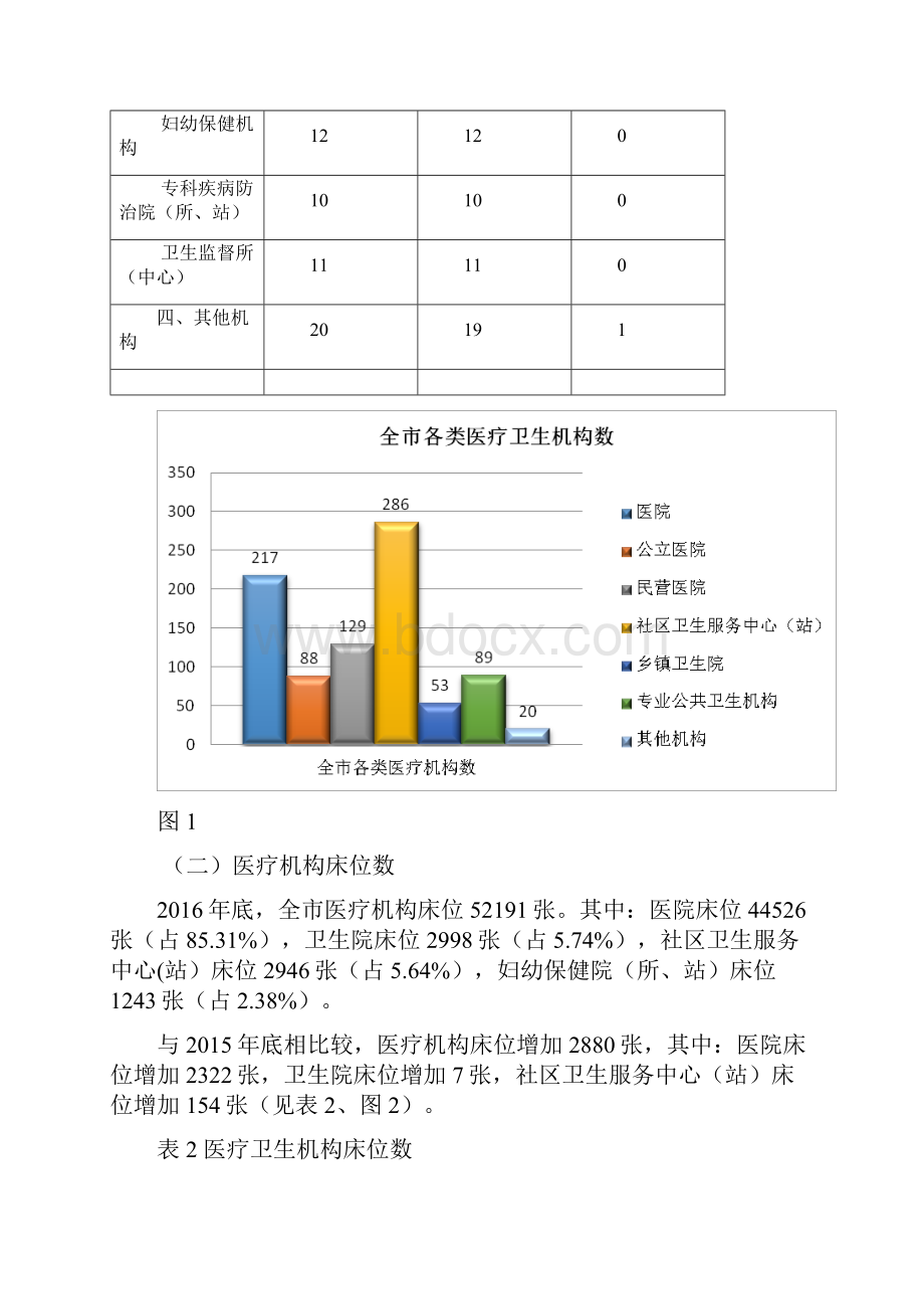 济南卫生计生事业发展统计公报.docx_第3页