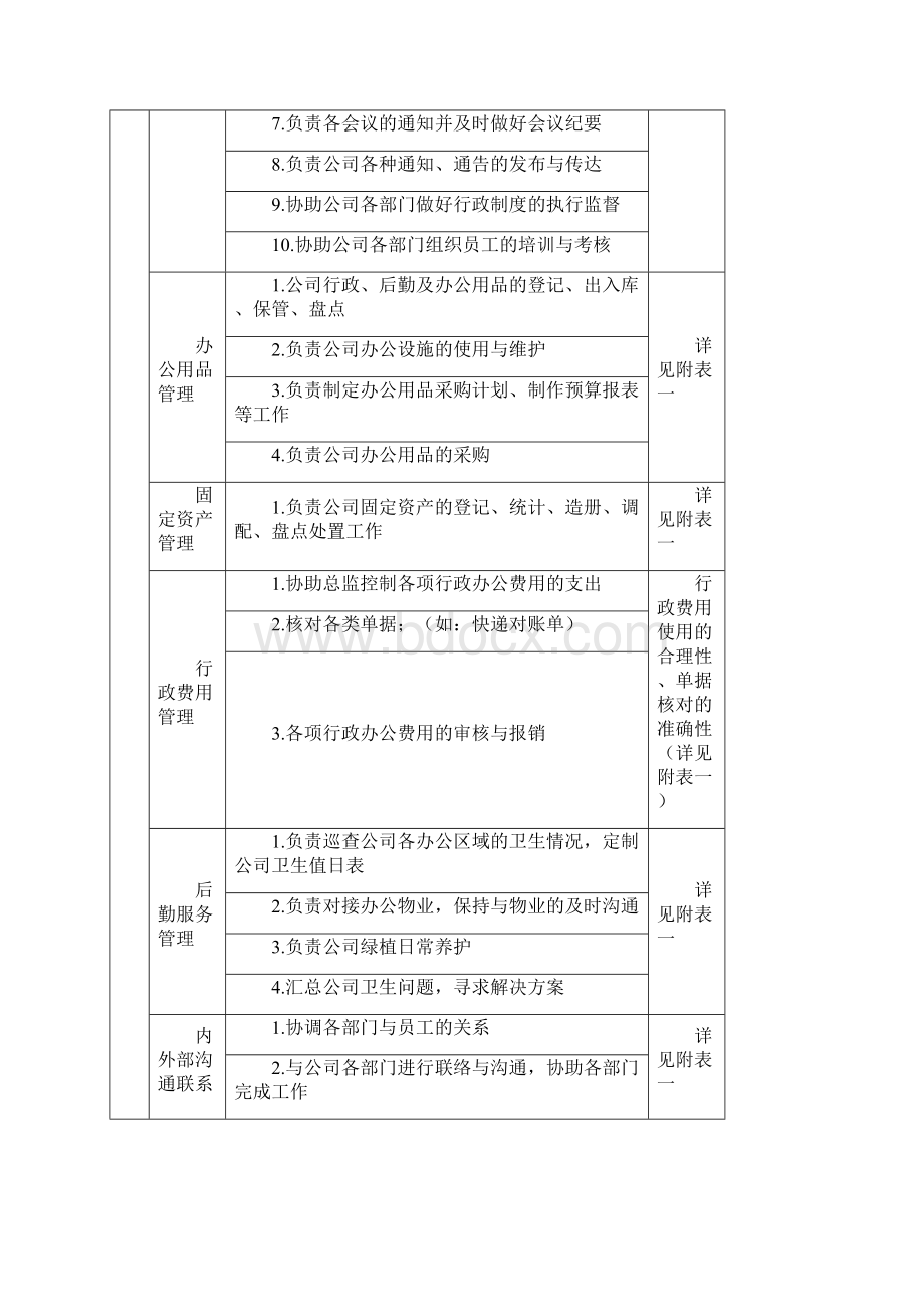 人事行政专员岗位职责说明书10.docx_第2页