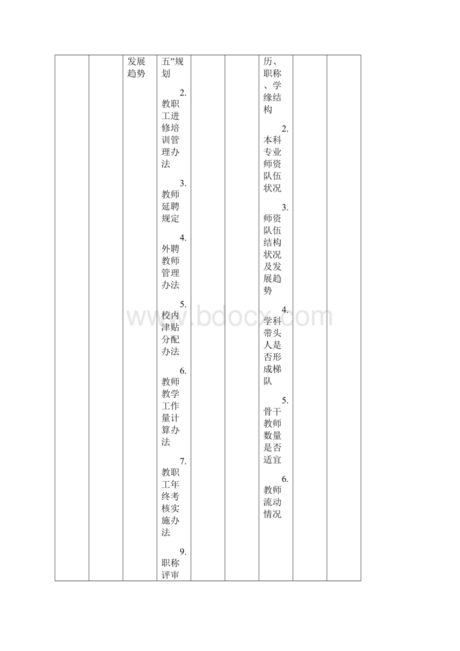 教学条件及师资队伍建设组.docx_第3页